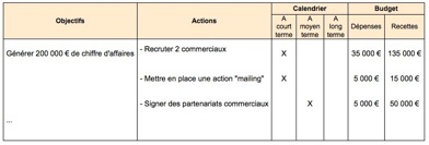 Plan Action Commerciale